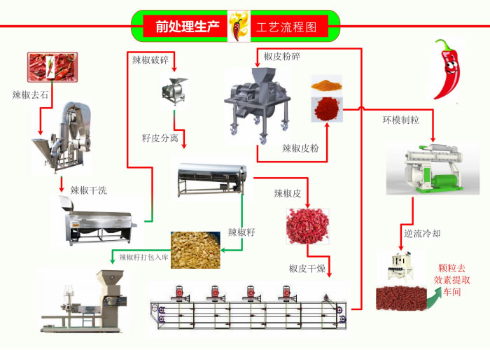 高纯度辣椒油树脂